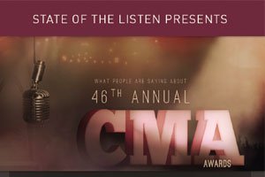 Image for Shelton, Lambert Are Big CMA Winners, But ‘Pontoon’ is Show’s Hottest Topic