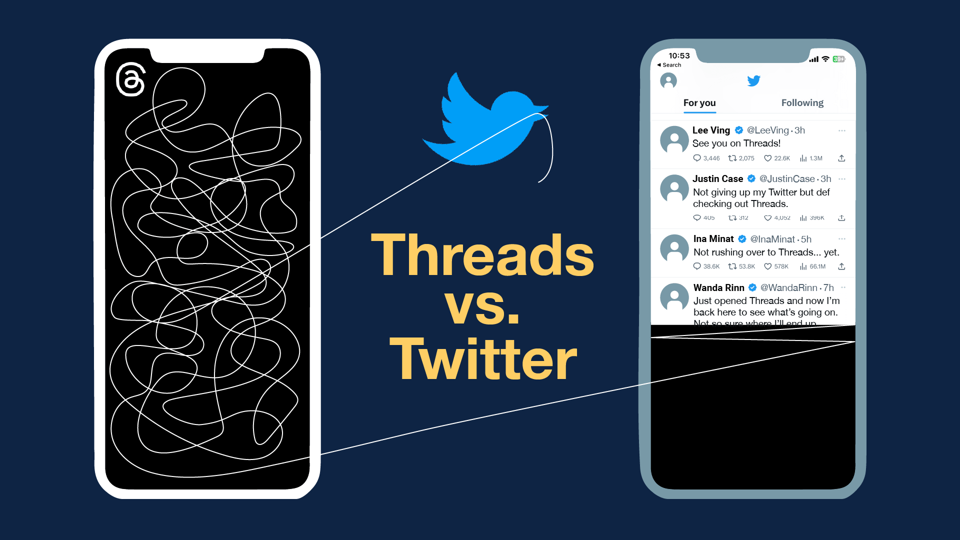 Threads vs. Twitter: Weaving a brand narrative - Zehnder