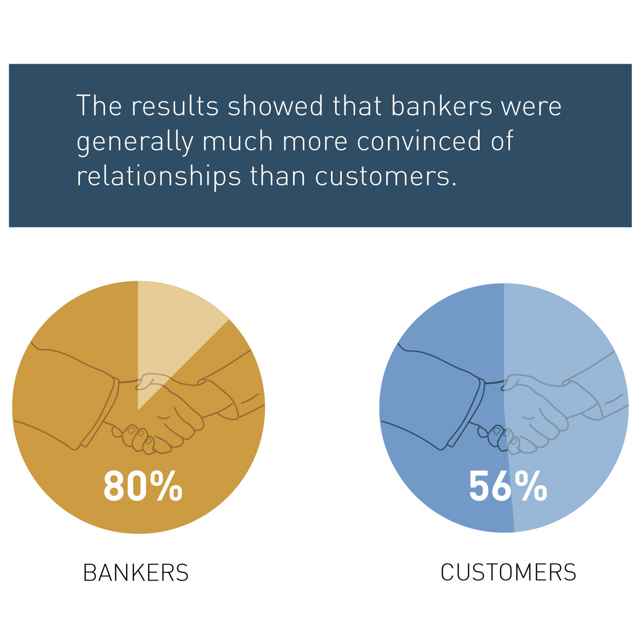 Relationship Banking Survey - Zehnder
